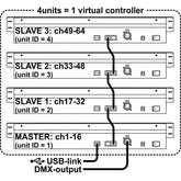 Jb Systems SCM-1 SCENEMASTER 16 Channel DMX Desk Controller Stage Theatre Lighting